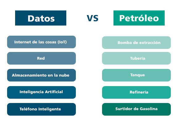blog-comparativa-datos-petroleo-in-motion